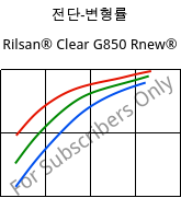 전단-변형률 , Rilsan® Clear G850 Rnew®, PA*, ARKEMA