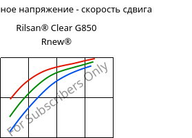 Касательное напряжение - скорость сдвига , Rilsan® Clear G850 Rnew®, PA*, ARKEMA