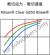 剪切应力－剪切速度 , Rilsan® Clear G850 Rnew®, PA*, ARKEMA