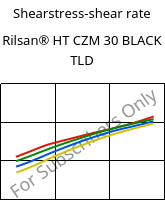 Shearstress-shear rate , Rilsan® HT CZM 30 BLACK TLD, PA*-GF30, ARKEMA