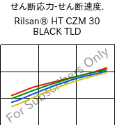  せん断応力-せん断速度. , Rilsan® HT CZM 30 BLACK TLD, PA*-GF30, ARKEMA