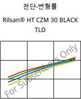 전단-변형률 , Rilsan® HT CZM 30 BLACK TLD, PA*-GF30, ARKEMA