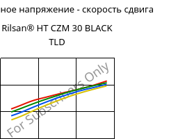 Касательное напряжение - скорость сдвига , Rilsan® HT CZM 30 BLACK TLD, PA*-GF30, ARKEMA