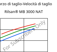 Sforzo di taglio-Velocità di taglio , Rilsan® MB 3000 NAT, PA11 FR..., ARKEMA