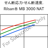  せん断応力-せん断速度. , Rilsan® MB 3000 NAT, PA11 FR..., ARKEMA