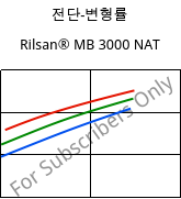 전단-변형률 , Rilsan® MB 3000 NAT, PA11 FR..., ARKEMA