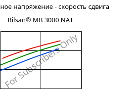 Касательное напряжение - скорость сдвига , Rilsan® MB 3000 NAT, PA11 FR..., ARKEMA