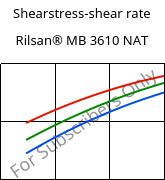 Shearstress-shear rate , Rilsan® MB 3610 NAT, PA11-I, ARKEMA