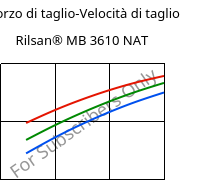 Sforzo di taglio-Velocità di taglio , Rilsan® MB 3610 NAT, PA11-I, ARKEMA