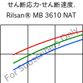  せん断応力-せん断速度. , Rilsan® MB 3610 NAT, PA11-I, ARKEMA