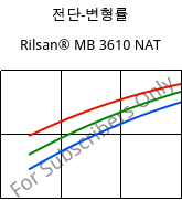 전단-변형률 , Rilsan® MB 3610 NAT, PA11-I, ARKEMA