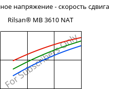 Касательное напряжение - скорость сдвига , Rilsan® MB 3610 NAT, PA11-I, ARKEMA