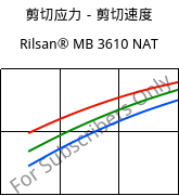 剪切应力－剪切速度 , Rilsan® MB 3610 NAT, PA11-I, ARKEMA