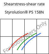 Shearstress-shear rate , Styrolution® PS 158N, PS, INEOS Styrolution