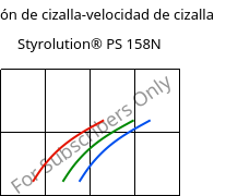 Tensión de cizalla-velocidad de cizalla , Styrolution® PS 158N, PS, INEOS Styrolution