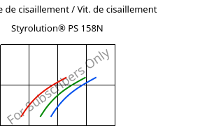 Contrainte de cisaillement / Vit. de cisaillement , Styrolution® PS 158N, PS, INEOS Styrolution