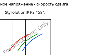 Касательное напряжение - скорость сдвига , Styrolution® PS 158N, PS, INEOS Styrolution