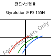 전단-변형률 , Styrolution® PS 165N, PS, INEOS Styrolution