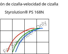 Tensión de cizalla-velocidad de cizalla , Styrolution® PS 168N, PS, INEOS Styrolution