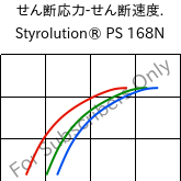  せん断応力-せん断速度. , Styrolution® PS 168N, PS, INEOS Styrolution