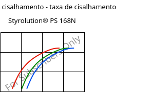 Tensão de cisalhamento - taxa de cisalhamento , Styrolution® PS 168N, PS, INEOS Styrolution