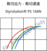 剪切应力－剪切速度 , Styrolution® PS 168N, PS, INEOS Styrolution