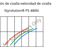 Tensión de cizalla-velocidad de cizalla , Styrolution® PS 486N, PS-I, INEOS Styrolution