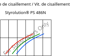 Contrainte de cisaillement / Vit. de cisaillement , Styrolution® PS 486N, PS-I, INEOS Styrolution