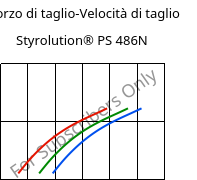 Sforzo di taglio-Velocità di taglio , Styrolution® PS 486N, PS-I, INEOS Styrolution