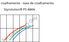 Tensão de cisalhamento - taxa de cisalhamento , Styrolution® PS 486N, PS-I, INEOS Styrolution