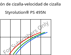 Tensión de cizalla-velocidad de cizalla , Styrolution® PS 495N, PS-I, INEOS Styrolution