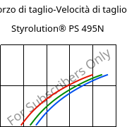 Sforzo di taglio-Velocità di taglio , Styrolution® PS 495N, PS-I, INEOS Styrolution