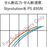  せん断応力-せん断速度. , Styrolution® PS 495N, PS-I, INEOS Styrolution