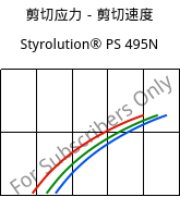 剪切应力－剪切速度 , Styrolution® PS 495N, PS-I, INEOS Styrolution