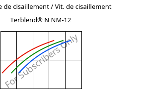 Contrainte de cisaillement / Vit. de cisaillement , Terblend® N NM-12, (ABS+PA6), INEOS Styrolution