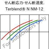  せん断応力-せん断速度. , Terblend® N NM-12, (ABS+PA6), INEOS Styrolution