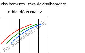 Tensão de cisalhamento - taxa de cisalhamento , Terblend® N NM-12, (ABS+PA6), INEOS Styrolution