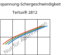 Schubspannung-Schergeschwindigkeit , Terlux® 2812, MABS, INEOS Styrolution