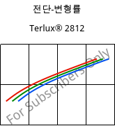 전단-변형률 , Terlux® 2812, MABS, INEOS Styrolution