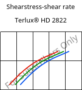 Shearstress-shear rate , Terlux® HD 2822, MABS, INEOS Styrolution