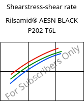 Shearstress-shear rate , Rilsamid® AESN BLACK P202 T6L, PA12-I, ARKEMA