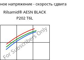 Касательное напряжение - скорость сдвига , Rilsamid® AESN BLACK P202 T6L, PA12-I, ARKEMA