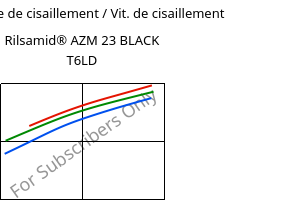 Contrainte de cisaillement / Vit. de cisaillement , Rilsamid® AZM 23 BLACK T6LD, PA12-GF23, ARKEMA