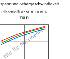 Schubspannung-Schergeschwindigkeit , Rilsamid® AZM 30 BLACK T6LD, PA12-GF30, ARKEMA