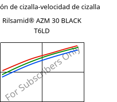 Tensión de cizalla-velocidad de cizalla , Rilsamid® AZM 30 BLACK T6LD, PA12-GF30, ARKEMA