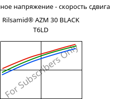 Касательное напряжение - скорость сдвига , Rilsamid® AZM 30 BLACK T6LD, PA12-GF30, ARKEMA