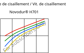 Contrainte de cisaillement / Vit. de cisaillement , Novodur® H701, ABS, INEOS Styrolution