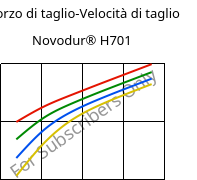 Sforzo di taglio-Velocità di taglio , Novodur® H701, ABS, INEOS Styrolution