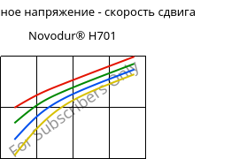 Касательное напряжение - скорость сдвига , Novodur® H701, ABS, INEOS Styrolution