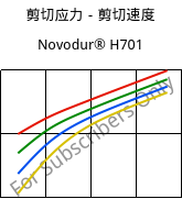 剪切应力－剪切速度 , Novodur® H701, ABS, INEOS Styrolution